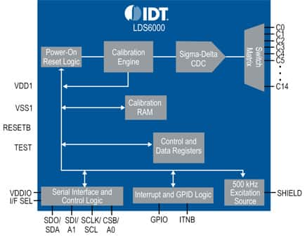 IDT Pure Touch controller